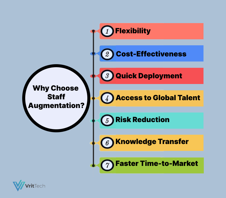 why choose staff augmentation